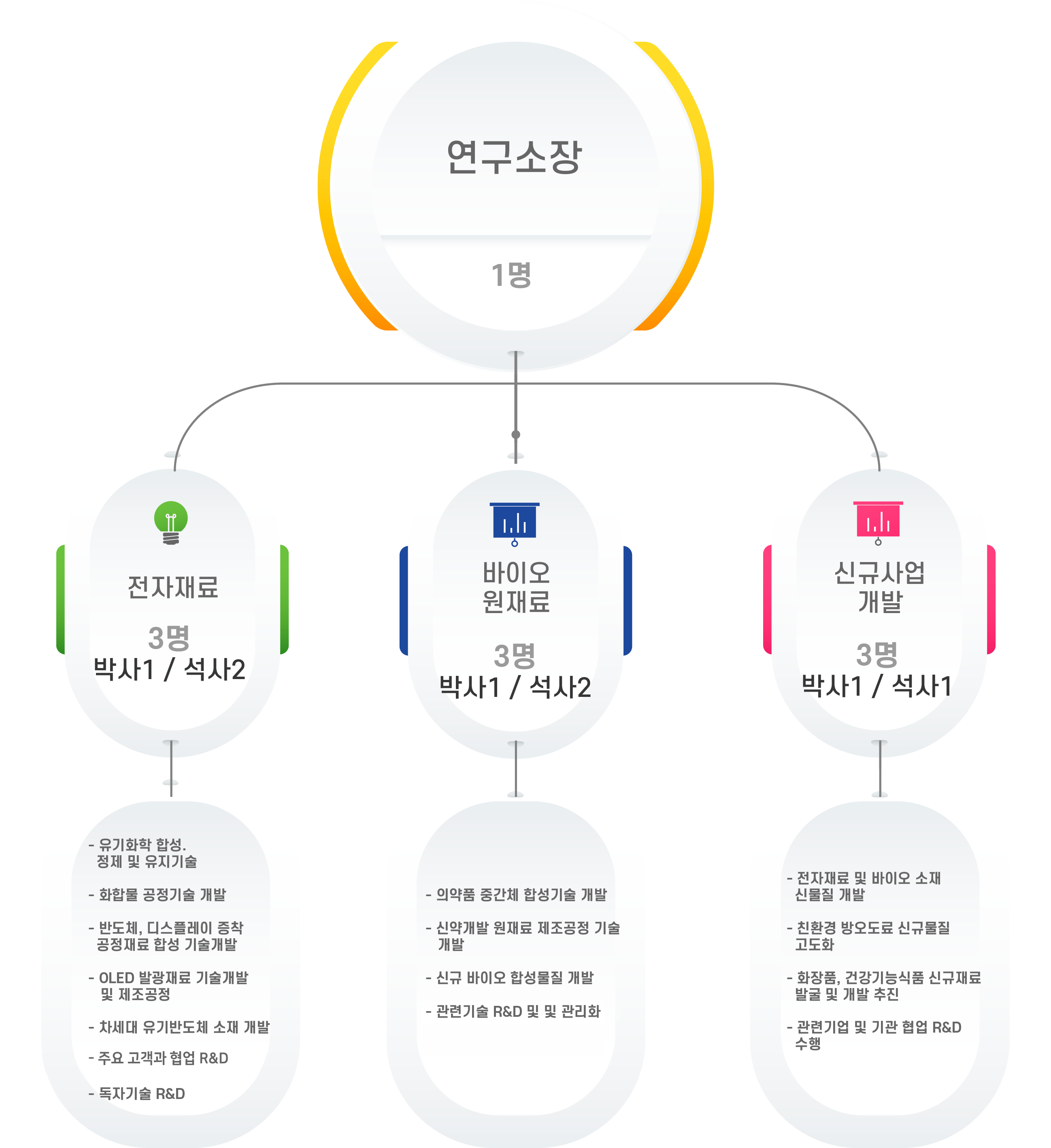 연구소